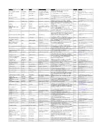 Code CU01839 List of Centres.Xlsx