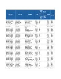 NSLP Schools Aug- Dec 2020