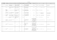Rsps of the Second Phase of the Pilot Scheme in Kwun Tong District