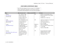 State Birth Certificate Table