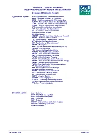 Delegated Decisions Report
