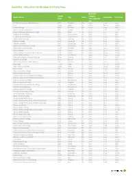 List of NSC Schools-012019