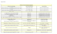 Vincennes University Articulation Agreements