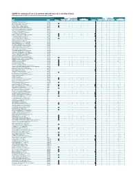COVID-19: Summary of Cases Associated with Primary and Secondary Schools Data Through November 21, 2020