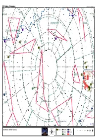 Skytools Chart