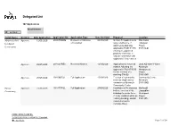Delegated List.Xlsx