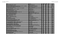 Last Updated 2019-07-24 ** Indicates on Site Landfills