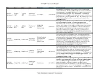 2018 SWF Live & Local Program *THIS PROGRAM IS SUBJECT TO