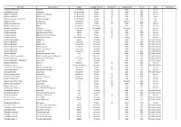 Catalogue 2021. 03-02-2021Pdf
