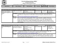 Schedule of Proposed Action (SOPA)