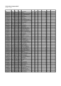 STOXX CHINA a 50 EQUAL WEIGHT Selection List