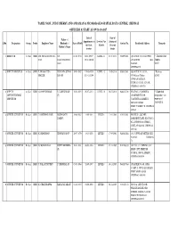 Tamil Nadu, Puducherry and Andaman & Nicobar Geo-Spatial Data Centre