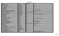 Reopening Log