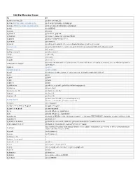 Git/Hg Rosetta Stone