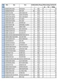 MDMS State Rank with Weigh