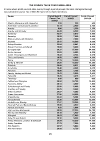 Parish Precept List 2020-21
