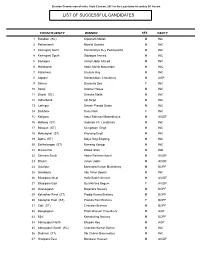 List of Successful Candidates
