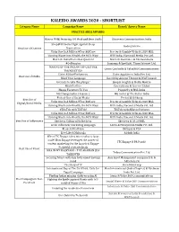 Shortlist Kaleido 2020 for Website Subhrajit Sir.Xlsx