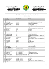 140617 Attendance List
