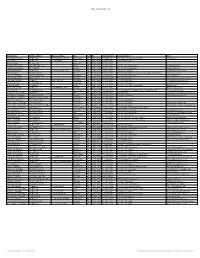 Municipality Contact List