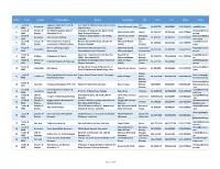 QIZ Ref. Sector Location Company Name Address Contact Name Title Tel Fax Mobile Email