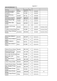 Appendix 1 Sites with Dfe Number Premises Town Post Code Type