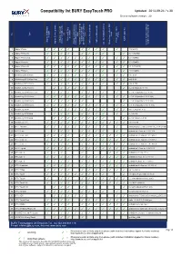 BURY Compatibility List Generator