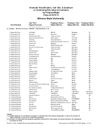 Employer List