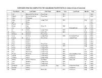 EVERYONE WHO HAS COMPLETED the COLORADO FOURTEENERS (In Order of Date of Submittal) ` First Name M.I