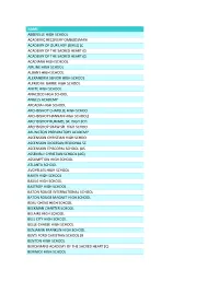 TOPS Schools Processed on 6-30-16