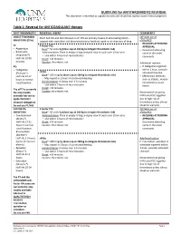 GUIDELINE for ANTITHROMBOTIC REVERSAL Table 1
