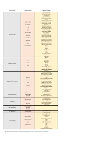 Product Type Executing Entity Execution Venues