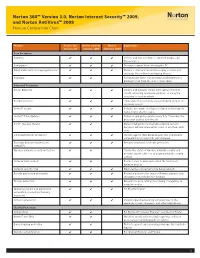 Norton 360™ Version 3.0, Norton Internet Security™ 2009, and Norton Antivirus™ 2009 Feature Comparison Chart