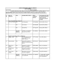 Sr. No. Name of Office/Unit Pios Complete Office Address Office Telephone Number Jurisdiction/Units Under His Control for Which