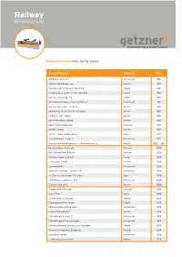 Railway Reference List