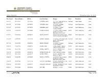 Active Warrants Printed on June 15, 2020
