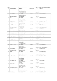 St Office to Which O Name of the Agent Address C.A No