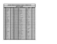 DISPATCH LIST Date-17-01-2020