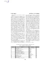 40 CFR Ch. I (7–1–14 Edition) Pt. 300, App. B