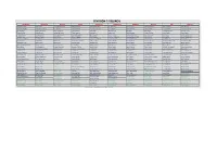 Division 3 Squads