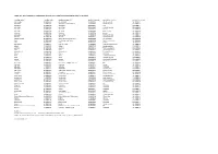 Table 1B: All Localities by Settlement and Council Area (Sorted Alphabetically by Locality)