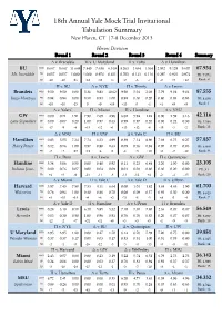 Tabulation Summary 18Th Annual Yale Mock Trial Invitational