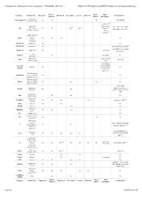 Comparison of Programming Languages - Wikipedia, the Free