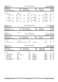 Programmanr. 1 Heren, 400M Vrije Slag Alg