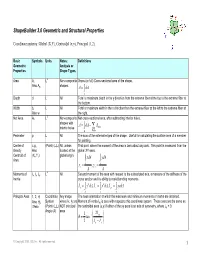 Shapebuilder 3 Properties Defined