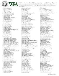 233 Different Colleges and Universities