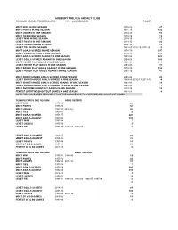 Sudbury Wolves Team Records