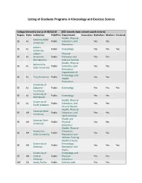 Listing of Graduate Programs in Kinesiology and Exercise Science