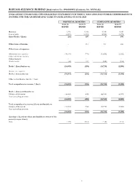 Unaudited Condensed Consolidated Statements of Profit and Loss and Other Comprehensive Income for the Quarter and Year to Date Ended 30 June 2020