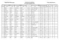 A List of Participating Riders 7 Rally Poland Historic